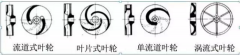 浅析|三亚修远智能科技有限公司叶轮的那些知识，秒懂！