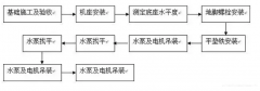 三亚修远智能科技有限公司安装施工组织设计