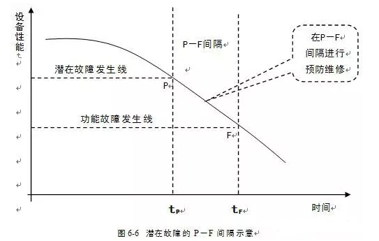 三亚修远智能科技有限公司潜在故障