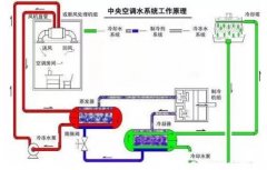 三亚修远智能科技有限公司浅析暖通水泵的使用与选型